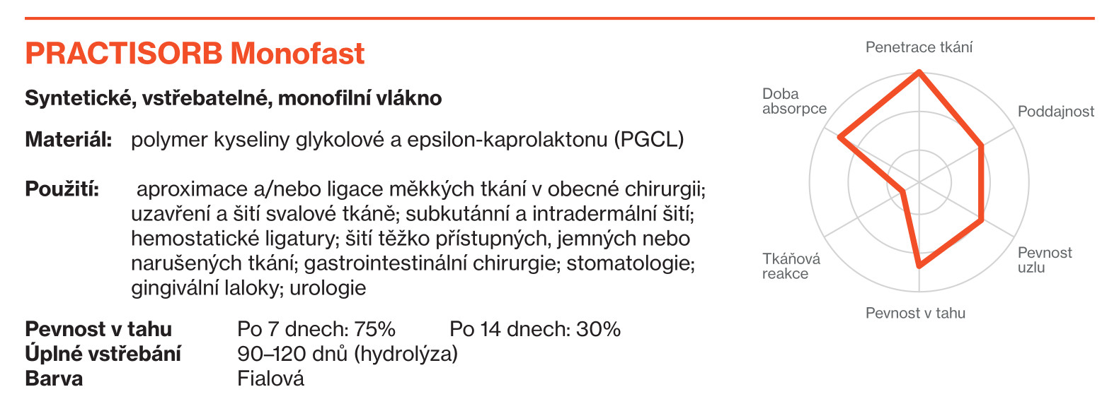 practisorb